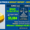 Daily Gold Price - Market Report – March 6, 2026