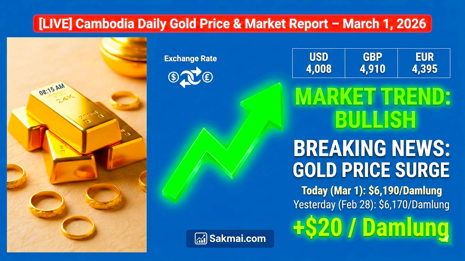 [LIVE] Cambodia Daily Gold Price & Market Report – March 1, 2026 _1