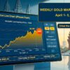 Weekly Gold Market Analysis_ April 1 – 5, 2026 and Live Chart