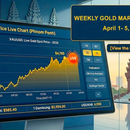Weekly Gold Market Analysis_ April 1 – 5, 2026 and Live Chart