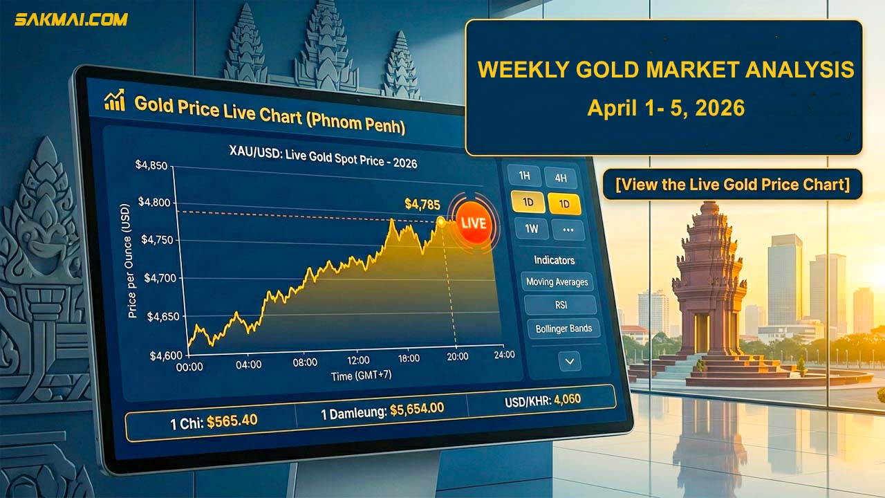 Weekly Gold Market Analysis_ April 1 – 5, 2026 and Live Chart