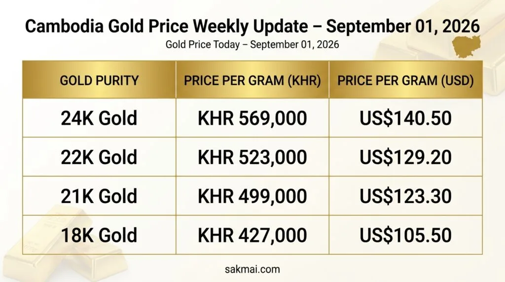 Cambodia_gold_price_infographic_202609012210